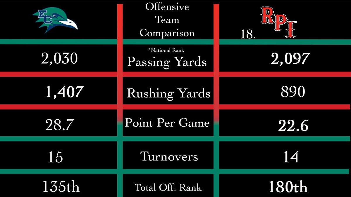 PreGameFB's tweet image. Next Up 

RPI @ Endicott!! 

#d3fb