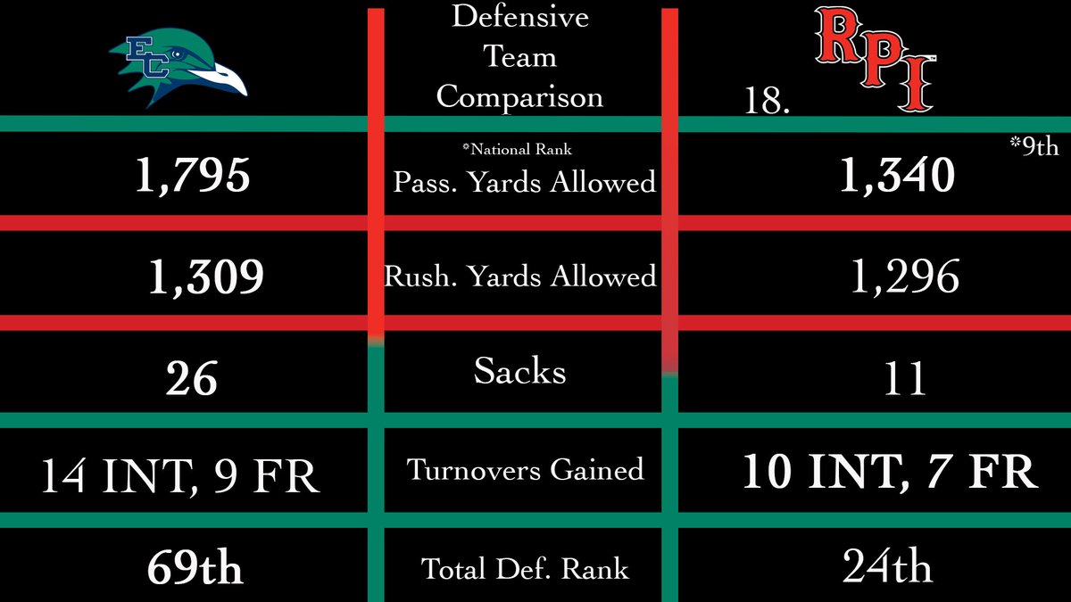 PreGameFB's tweet image. Next Up 

RPI @ Endicott!! 

#d3fb