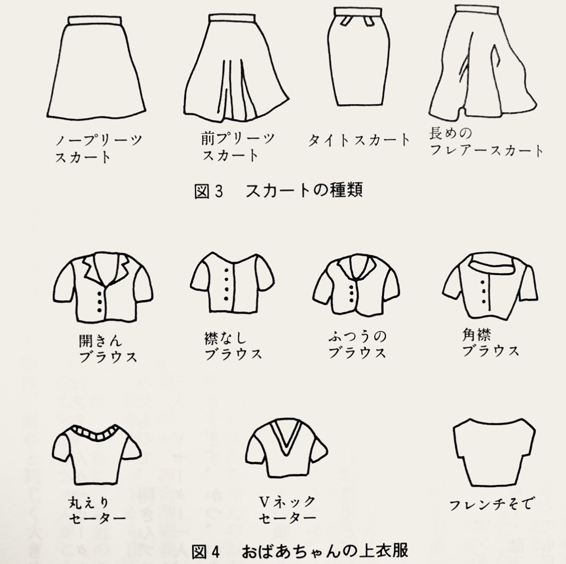 Twitter 上的 Ayako Kimishima 縁日に集まったおばあちゃんのファッションを解説した論文 おばあちゃんの財布の種類までイラストともに丁重に解説されていてとても良い 西海賢二 地蔵と縁日 板橋地蔵信仰の展開 おだわら 歴史と文化 4 5号 1990 91年