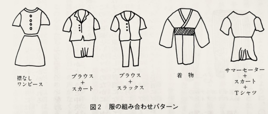 早川タダノリ Rt Kimi Aya 縁日に集まったおばあちゃんのファッションを解説した論文 おばあちゃんの財布の種類 までイラストともに丁重に解説されていてとても良い 西海賢二 地蔵と縁日 板橋地蔵信仰の展開 おだわら 歴史と文化 4 5号 1990