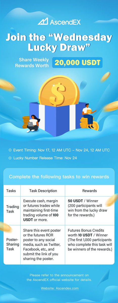 Dear Users,
AscendEX is excited to roll out a new weekly promotional event, “Wednesday Lucky Draw,” taking place every Wednesday with pooled rewards worth 20,000 USDT for each event.