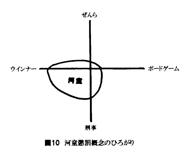 河童懲罰概念のひろがり 