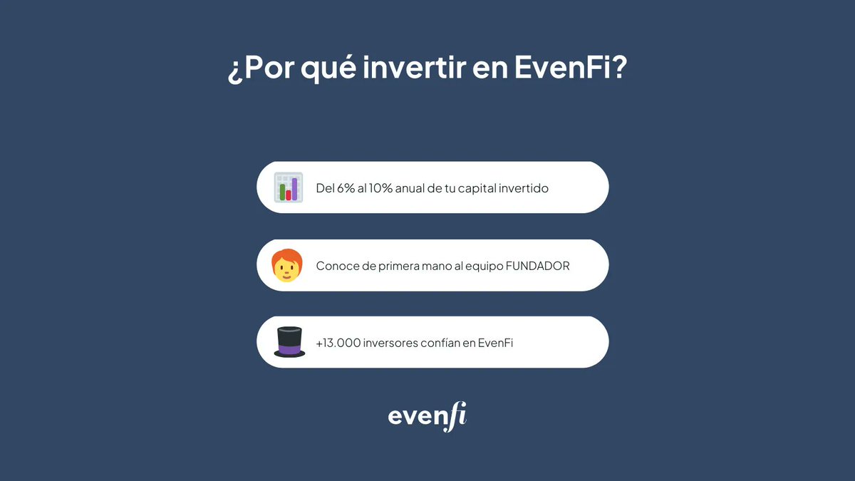 EvenFiES's tweet photo. ¿Has invertido alguna vez en préstamos participativos? 🤔

📶 Hasta un 6-10% anual del capital invertido

♻ Invierte en economía real. Ponle nombre y apellido a los fundadores y decide si el proyecto merece la pena 

🎩 Más de 13.000 inversores en EvenFi https://t.co/7B5ugbOxyt