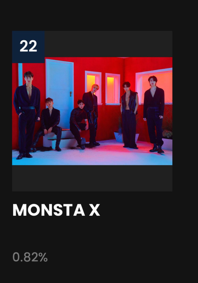 MonstaXVotingSQ's tweet photo. [PLEASE RETWEET]

MASS ATTACK FOR MAMA STARTS NOW!

Less than 4 days left for pre voting and we're still not included in Top 20. Please make sure to vote everyday. Always use all your accounts available!

👉🏻 https://t.co/7Ql8eDO6rV

@OfficialMonstaX #몬스타엑스 #MONSTAX https://t.co/UYoE5JxAgd