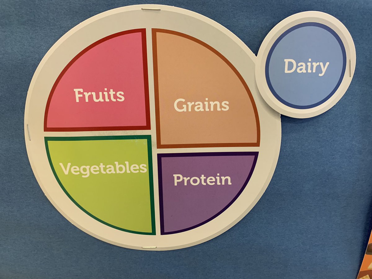 KeaheyPE's tweet photo. Lesson with PreK an Kindergarten students@PineyElem learning about the food groups using the color’s of the Parachute. 🍉 fruit 🍌,vegetables and 🥛 https://t.co/3echNecTmr