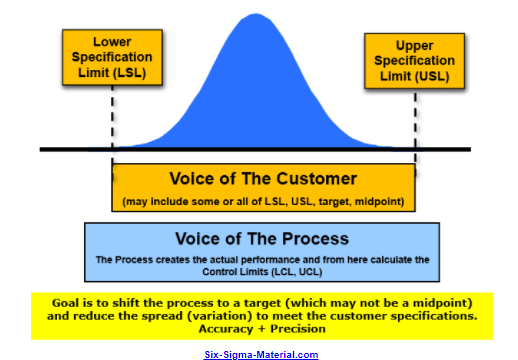 Vob Analysis Example 🤓 The Voice of the Customer (VOC) is different than the Voice of the ...