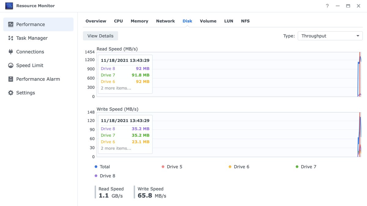 blackvoidclub's tweet photo. #Synology #SA3400 with #HAS5300 12TB drives vs #Seagate #Exos 7E8 8TB ones… Synology clearly winning.
4x12TB (RAID6) 21TB array > 12h or less
4x8TB (RAID6) 14TB array > 21h or less
Throughput is about 40% better on HAS5300 drives in concurent storage pool optimization task https://t.co/TbZhshPZBC