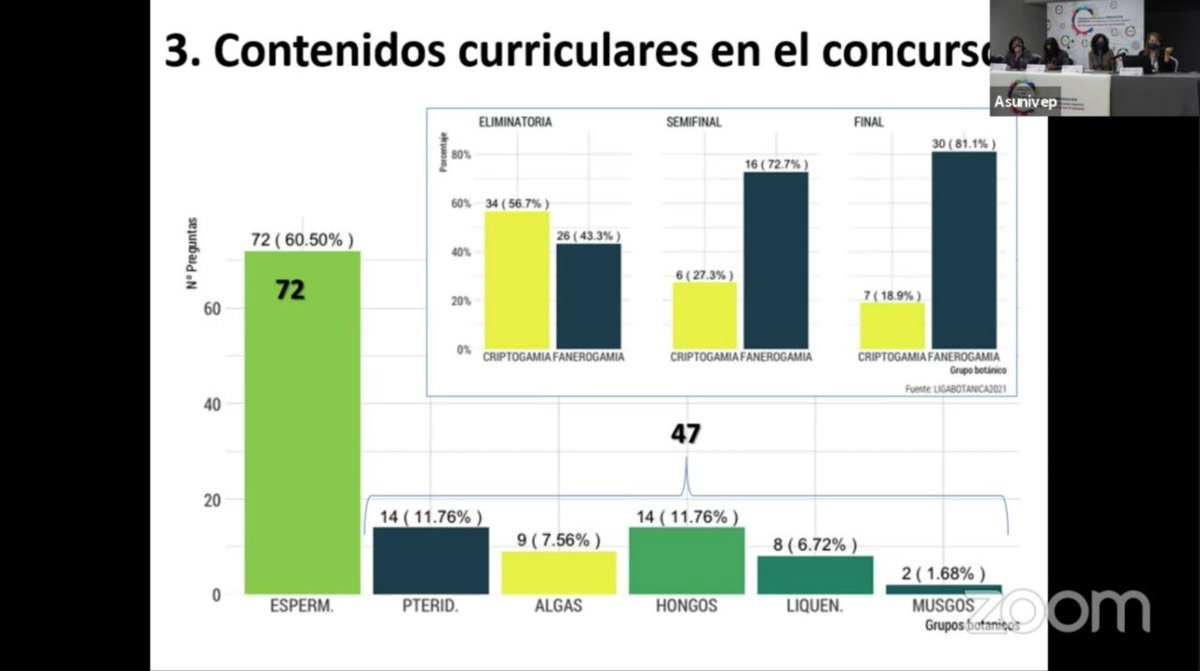 nachofelpete's tweet photo. Algunos resultados sobre la @LBULE1 https://t.co/QHJq5K3Dge