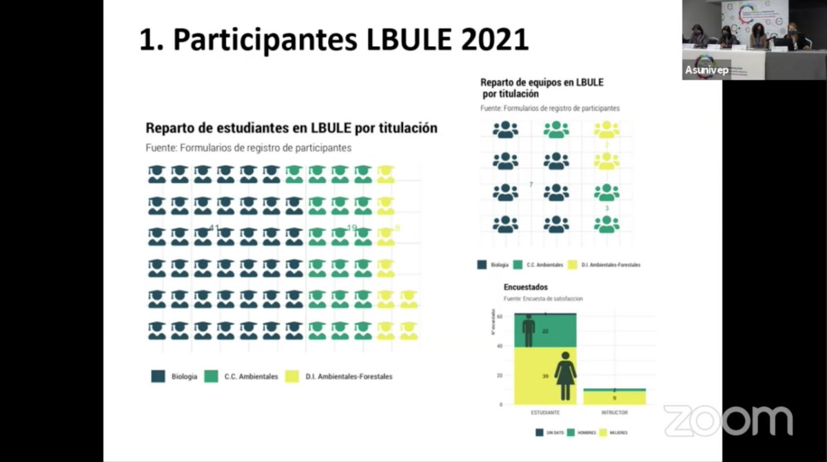 nachofelpete's tweet photo. Algunos resultados sobre la @LBULE1 https://t.co/QHJq5K3Dge