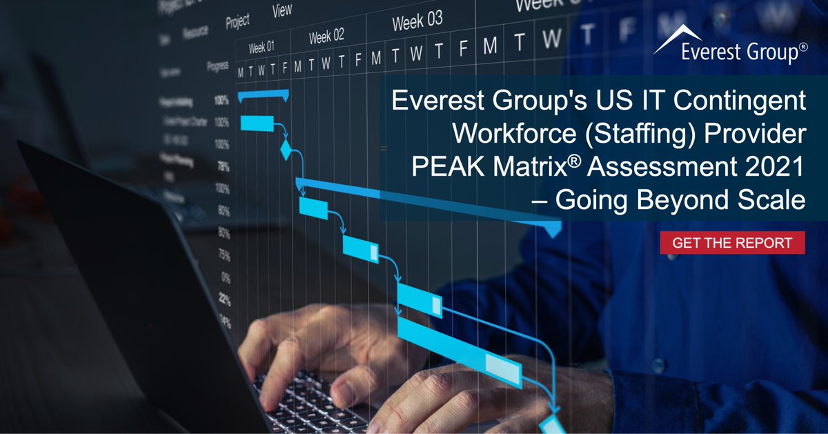 Everest Group tweet media
