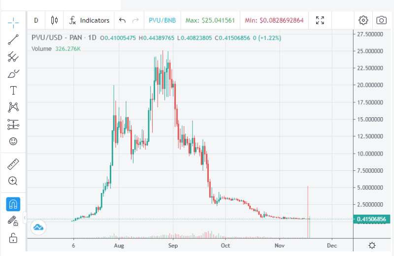 IUPLabsOfficial's tweet photo. Project has enormous potential growth, because there are some vulnerabilities lead to a downturn which means it is a better time to have medium and long-term ready to hold within six months may have a growth of tens of times! @PVULATAM https://t.co/4qb5Z9d0Cn