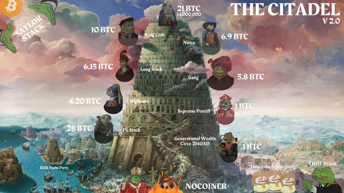 Bitcoinwojak's tweet photo. The #Bitcoin Citadel V 2.0...For the Plebs https://t.co/IPDRkenSkv