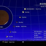 今晩はほぼ皆既な部分月食、食の始まりは17時ごろから!