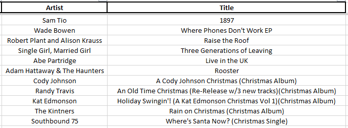 New music releases tonight...
#NewMusicFriday #NewMusicAlert 
<a href="/SamTioMusic/">Sam Tio</a> <a href="/WadeBowen/">Wade Bowen</a> <a href="/RobertPlant/">Robert Plant</a> <a href="/AlisonKrauss/">Alison Krauss</a> <a href="/SGMGtheband/">Single Girl, Married Girl Music 🪕</a> <a href="/AbePartridge/">Abe Partridge</a> <a href="/codyjohnson/">Cody Johnson</a> <a href="/randytravis/">Randy Travis</a> <a href="/katedmonson/">Kat Edmonson</a> @kelly_kintner <a href="/keri_kintner/">Keri Kintner</a> @sb75music