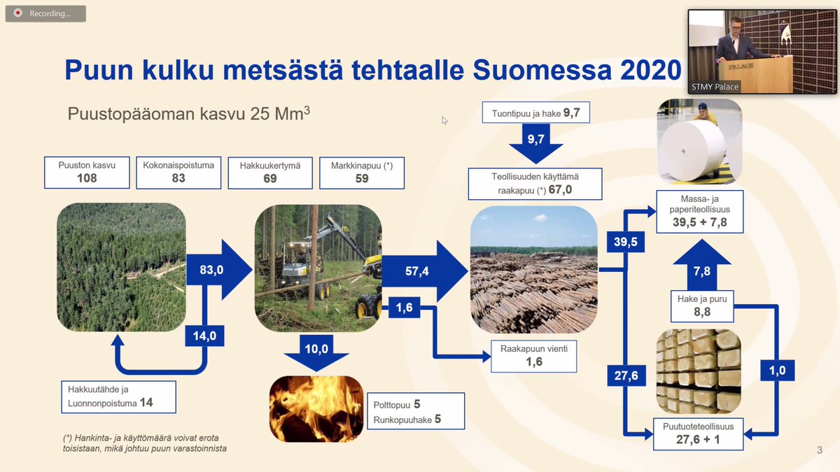 Juho Honkela kertoo raaka-ainemarkkinasta joka on toiminut erinomaisesti kuluvana vuonna.