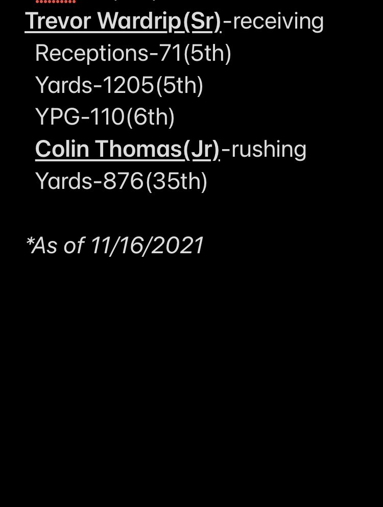 Check out some of our offensive stat leaders according to <a href="/MaxPreps/">MaxPreps</a> 
<a href="/ColinFish2023/">Colin Fisher</a> 
<a href="/brandonupnext22/">Brandon Harper</a> 
<a href="/TrevorWardrip/">Trevor Wardrip</a> 
<a href="/ColinThomas2023/">Colin Thomas</a> 
<a href="/PrepRedzoneOK/">Prep Redzone Oklahoma</a> 
<a href="/transcript/">transcript</a> 
<a href="/OklahomanSports/">Oklahoman Sports</a>