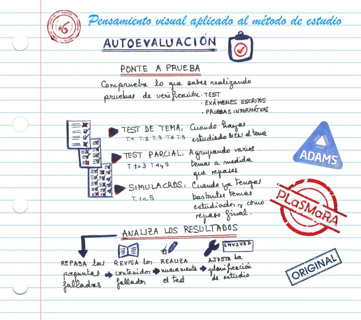 JuventudCYL's tweet photo. #Oposiciones | Seguimos con el método PLaSMaRA 📖 Pensamiento visual aplicado al método de estudio: La autoevaluación 👉 https://t.co/BfJSA9RH7B @Adamsformacion #oposicionesestado #oposicionescyl #empleopublico #juventud #juventudcyl https://t.co/CqzW5PFvFZ