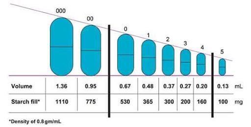 عريكه جنوبيه على اصولها الرياض tweet media