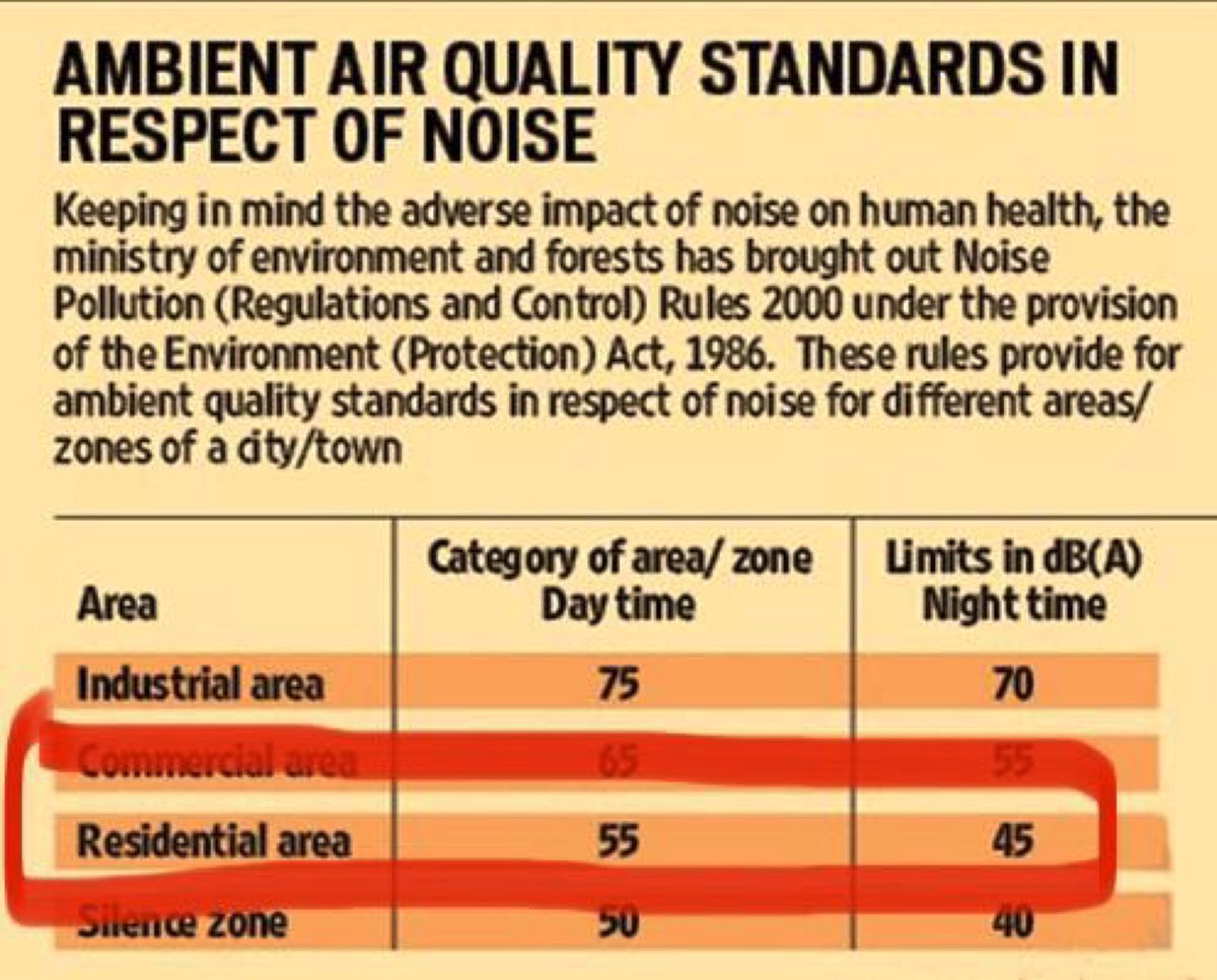 TrafficRule2Flw's tweet photo. #Kalyaninagar Residents have complained a no of times nuisance due 2 loud noise by Theka restaurant located in cerebrum IT park near Dmart Kalyani nagar #Pune.It’s a repetitive offender then WHY there is No strict action?@CPPuneCity @PuneCityPolice @sumairaabdulali @punekarnews https://t.co/YVcQfZNqgc