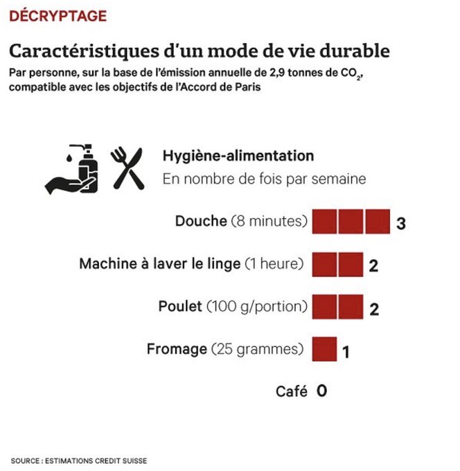 MarwanOsmosis's tweet image. Pipi sous la douche✅
3 douches par semaine✅
Ne quasi plus laver son linge✅
Plus de café✅
Mettre les multinationales et les riches face à leur responsabilités dans le réchauffement climatique et la crise écologique annoncée❌