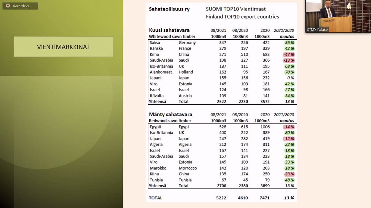 Pekka Sainio/Metsäntuottajat Oy Sahatavaran markkinakatsaus