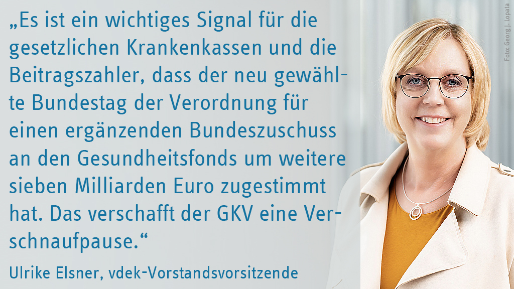 vdek begrüßt, dass Bundestag ergänzendem Steuerzuschuss für #GKV für 2022 zugestimmt hat. Damit bleibt durchschnittl. Zusatzbeitragssatz 2022 bei 1,3%. Neue Bundesregierung muss nun für die Folgejahre nachhaltige Finanzierungsstrategie auf den Weg bringen: vdek.com/presse/pressem…