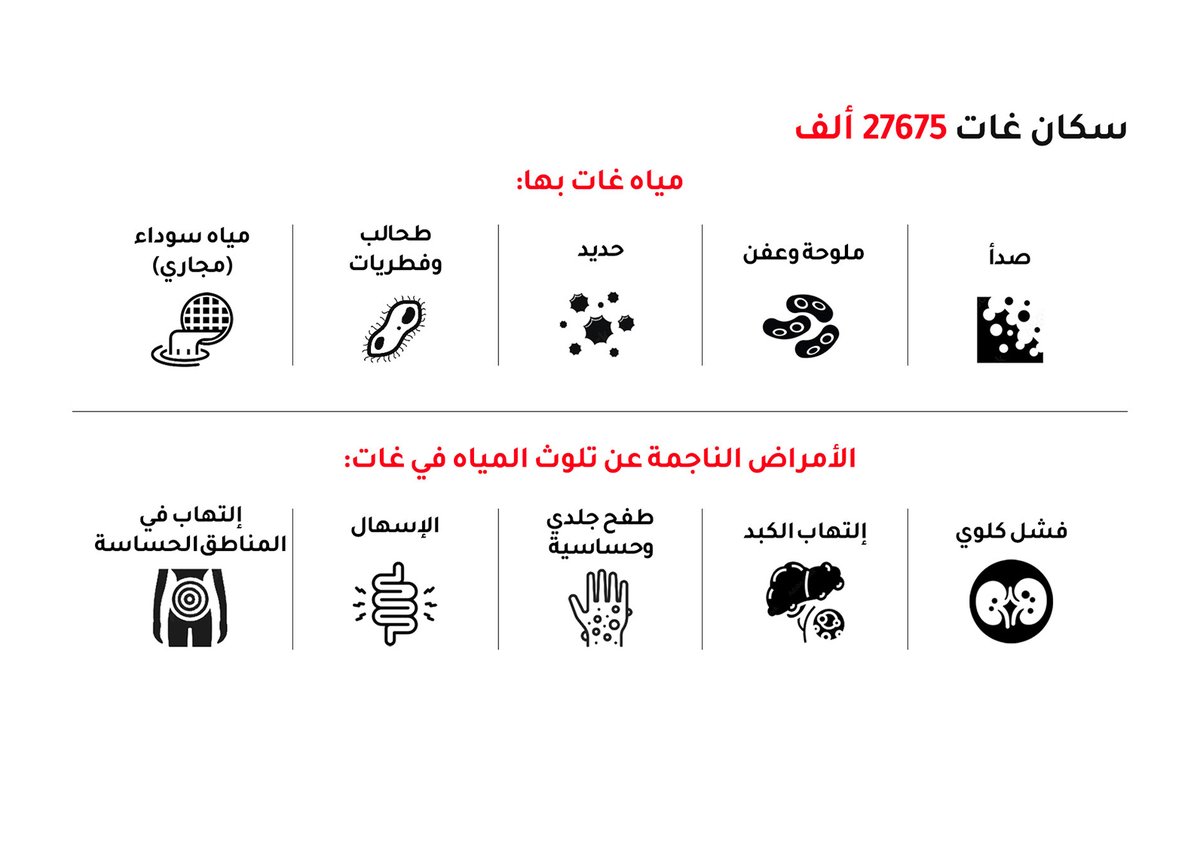 ElbiroNet's tweet photo. الطبيب "معمر أبو زيد" طبيب صحة عامة عمل في #غات لمدة 3 سنوات كان شاهداً فيها على معاناة السكان من مشاكل صحية كبرى نتيجة استهلاكهم لمياه عكرة و ملوثة.
من بينها الفشل الكلوي, الحساسية الجلدية, الإسهال, ناهيك عن العسر الهضمي و مشاكل التغذية السليمة للأطفال و ضعاف البنية الجسمانية. https://t.co/LTIPAJinaM