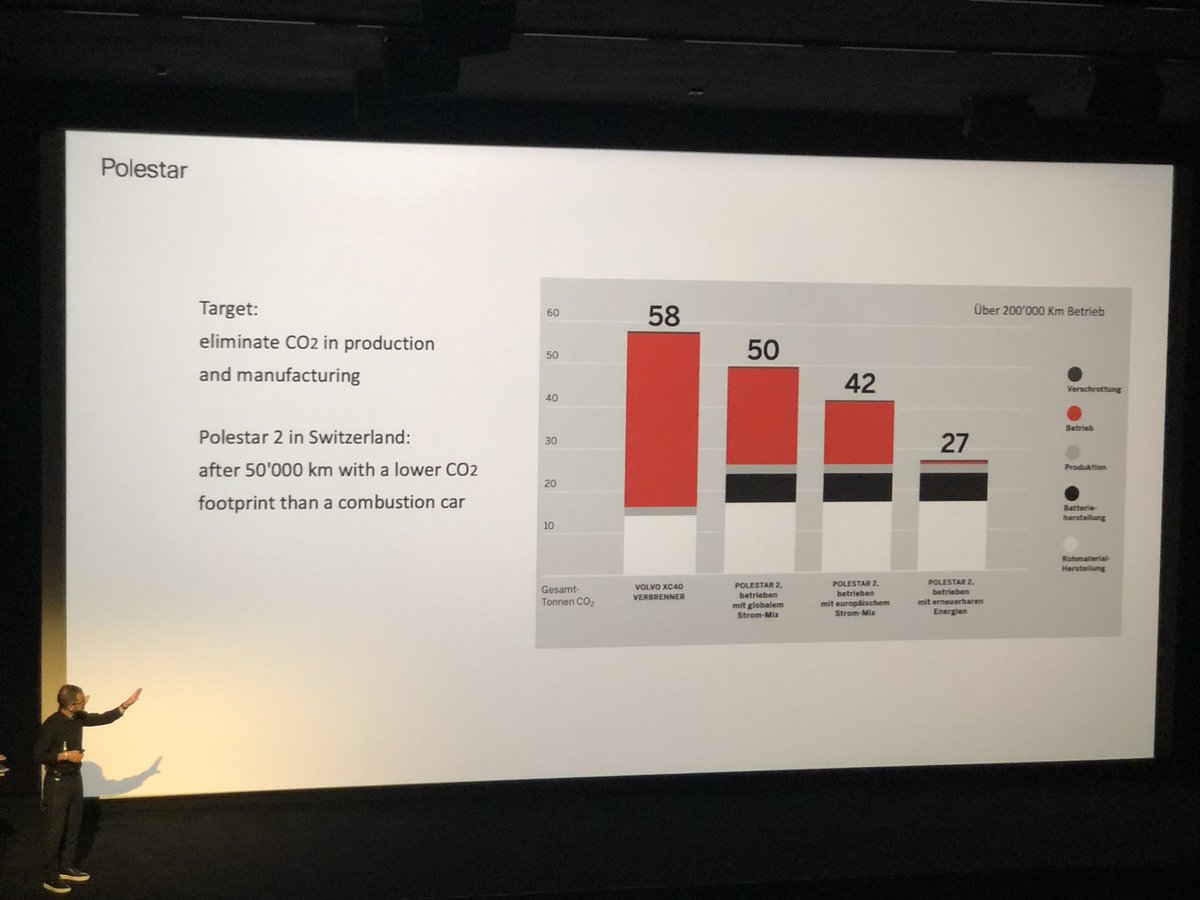 AndyWaldis's tweet photo. @iabswitzerland DEX LIVE 2021 ist gestartet mit Sascha Heiniger, MD Polestar Schweiz gibt Einblicke zum Launch einer neuen Automarke und was es heisst, ein „digital first“ Brand zu sein. #dex #dexlive2021 #digitalmarketing #polestar https://t.co/iZnE3y4Egz