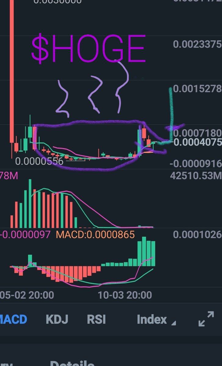 OukVee's tweet photo. $HOGE #HOGE #dontmissout most beautiful weekly chart I ever seen with my  👀 it's brewing ☕ great project and community. https://t.co/hThbk5Ledz