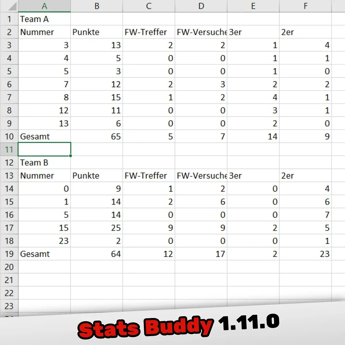 statsbuddy's tweet photo. Der "CSV-Export"-Button ist da 🤓
Zu jedem Spiel kann man sich jetzt mit einem Klick eine CSV-Datei mit den Mannschaftsstatistiken herunterladen und z.B. in Excel auswerten 🖥️
#update #csvfile #export #excel
#statsbuddy #basketball #statistiken #spielberichtsbogen #auswerten https://t.co/sCG32qS7zs