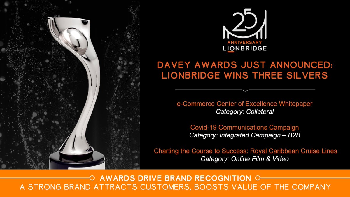 Lionbridge's tweet photo. Congratulations and a big roar to the Lionbridge Marketing team for taking home THREE Davey Awards. Watch our video with Royal Caribbean Cruise Lines below.
#WeAreLions #HearUsRoar

https://t.co/arcP48y78R https://t.co/rAJ5sC0x0b