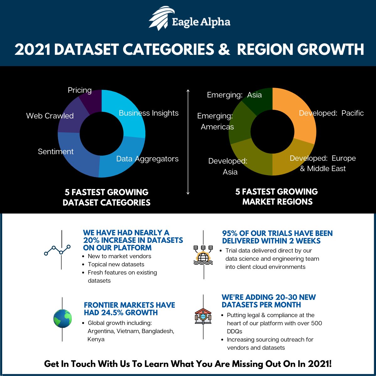 Are you driving enough alpha with your data collections or are you leaving important data behind that could fortify your investment strategy?

Do you have this important information? Let us help you find the data that's right for you!

hubs.li/H0_qp4c0

#AlternativeData