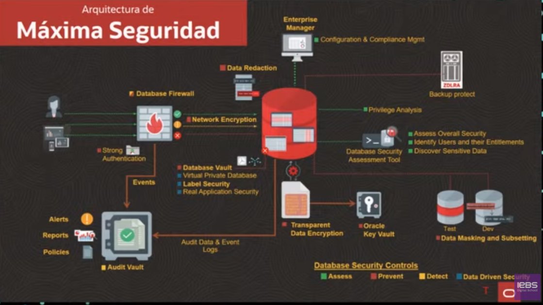 iebschool's tweet photo. 🔵 Según @lorenn_bravo, "debemos construir una arquitectura de máxima seguridad para proteger la información, cifrarla y hacer un respaldo"⏬ #CSDay21 https://t.co/v6XAtq2kxn