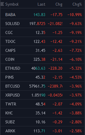 RampCapitalLLC's tweet photo. HOW TF IS THE MARKET UP RN https://t.co/O39EriaV7c