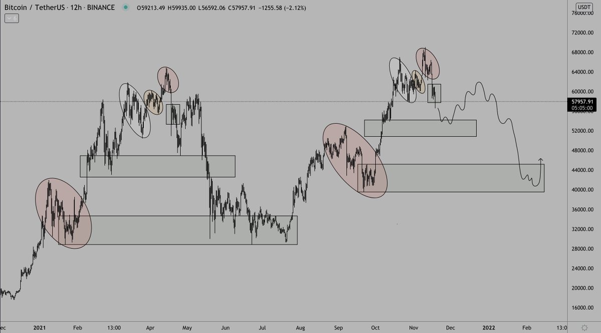 stevenxzuber's tweet photo. All I am saying is, this is what I am watching.

#Bitcoin $BTC https://t.co/M9k9oaZkUy