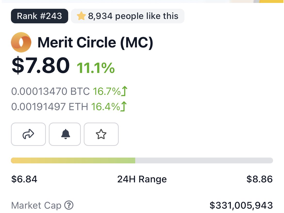 CryptoTalkMan's tweet photo. Market is bleeding and $MC doesn’t give a fuck.

I LIKE IT https://t.co/vRI6UnpCPK