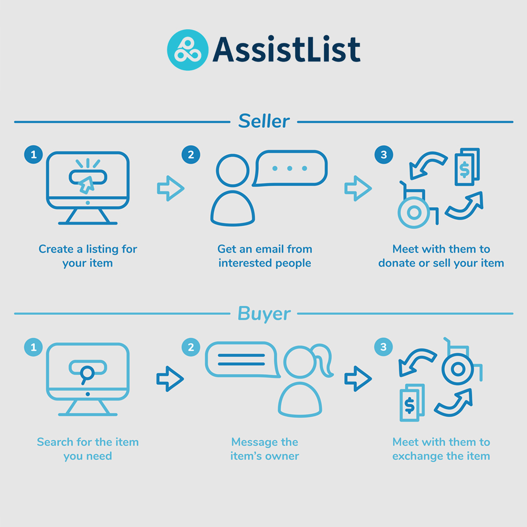 assistlistca's tweet photo. Thinking of how to use Assistlist Marketplace? Here we show you a step-by-step guide on how to buy or sell a home health equipment using Assistlist platform. For more information/ queries, click here.
https://t.co/0vyb63xRpQ https://t.co/T6y3L80XG5