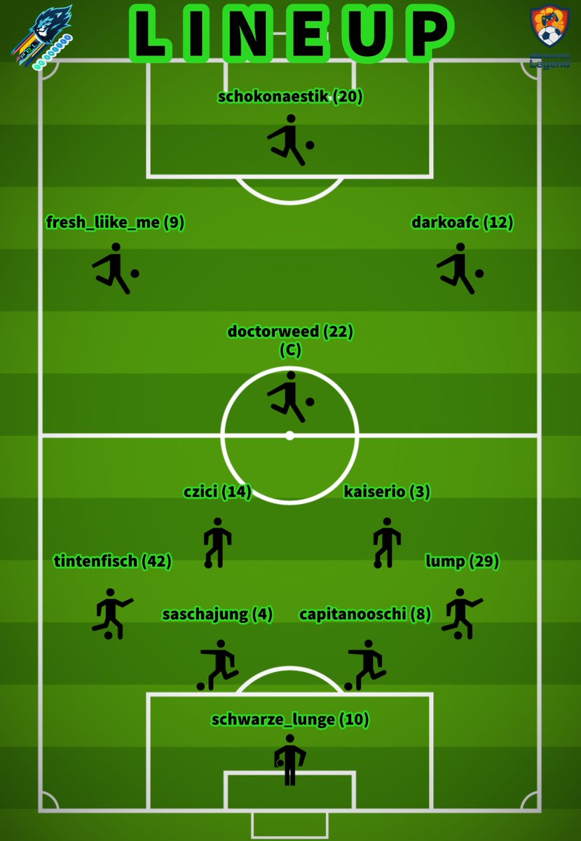 Der Captain hat sich was ausgedacht und euch eine Aufstellung mitgebracht! 
Unsere Startelf für die Ligaspiele gegen <a href="/PassAndMoveFM/">Pass & Move FUMA</a> 💪💪💪
--> ab 22:30 Uhr live auf twitch.tv/capitanooschi
#fullmanual #11vs11 #wapesleague #PES2021