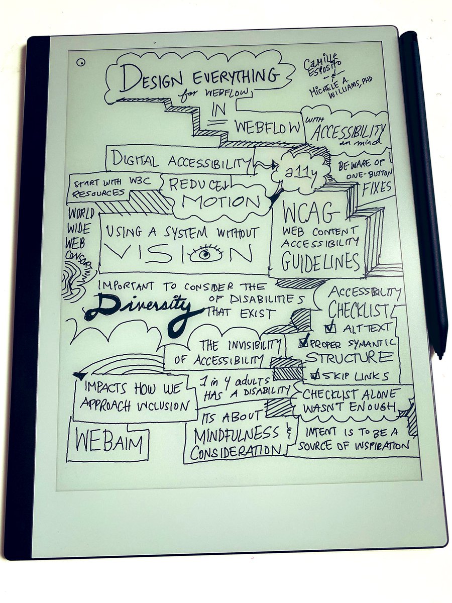 jessperate's tweet image. Incredibly inspiring and informative talk on how @Webflow’s design team designs with disability in mind by @camilleespo &amp;amp; @MAWConsultngLLC (this doodle definitely fails to capture all of the incredible insights!) 

#NoCodeConf