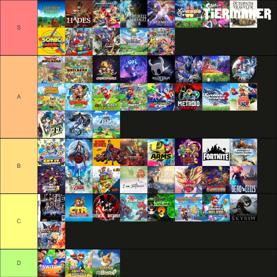 Wood Hawker on Twitter: "Here's my Tier Maker list if you think you can do  BETTER 👉 https://t.co/lXwxU6DBb1" / Twitter