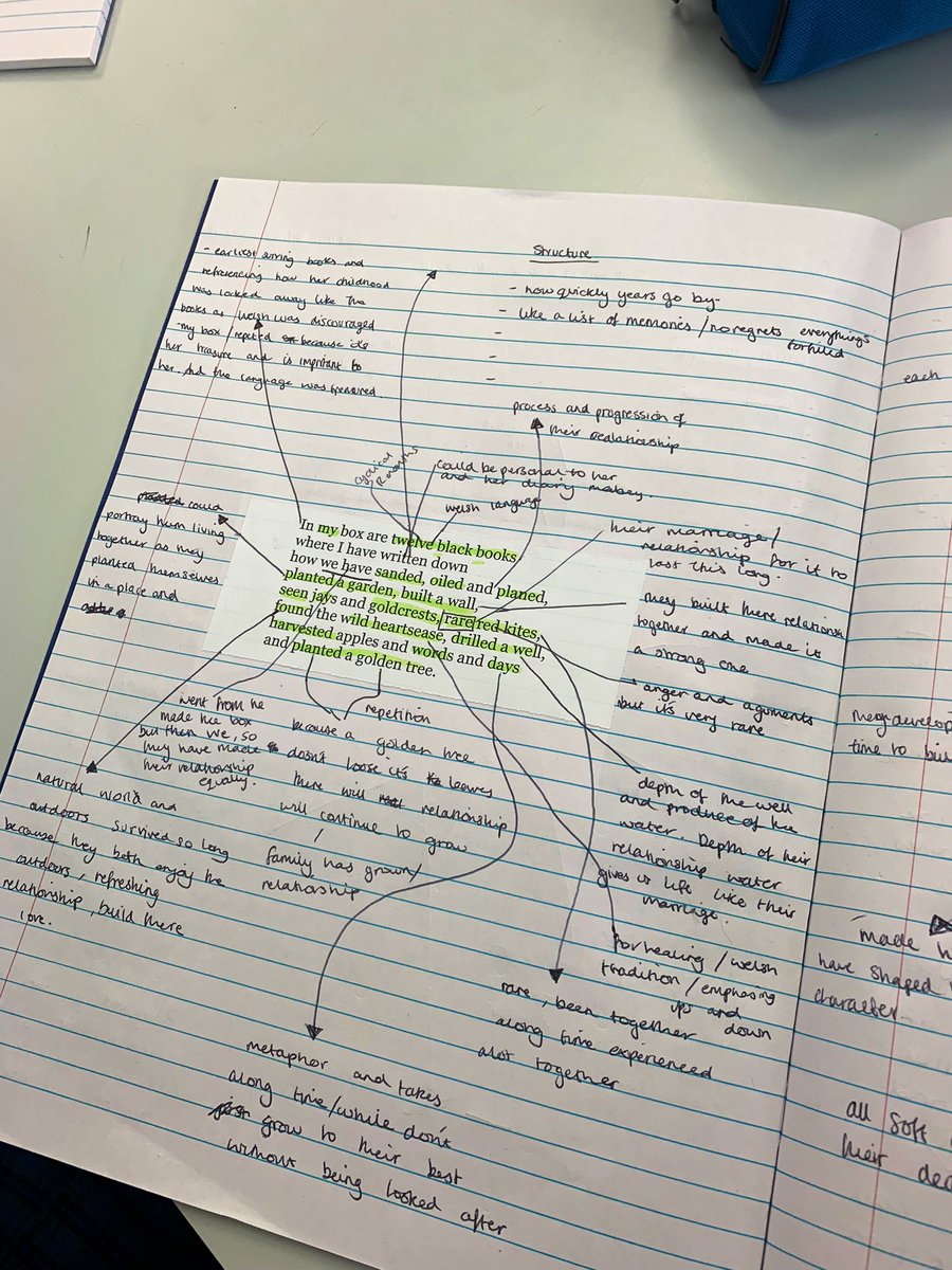 Fabulous analysis and discussion of #GCSE poem today #MyBox 🎁 #GillianClarke #Yr10 #10A1 🗣📖 #Literature