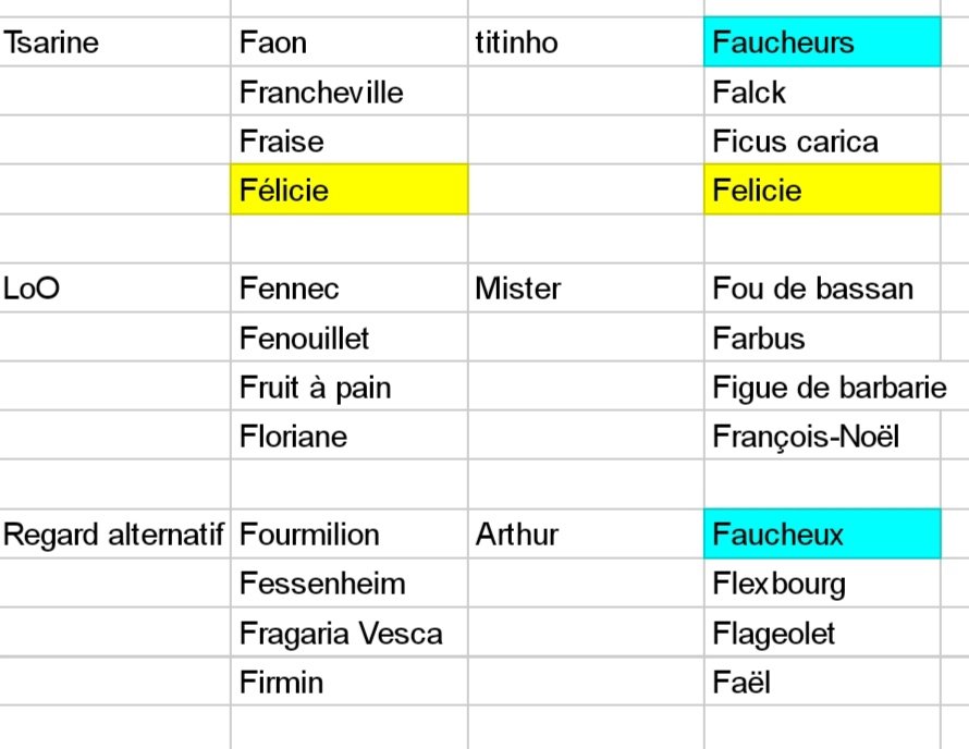 SquidGameT's tweet photo. La deuxième épreuve a réduit de moitié le nombre de participants. 
Ils ne sont plus que 3 : @LoO_Stick, @Mister7572 et @regardalter
Des mots en commun ont été fatals !

Nous perdons @Arthur_C__ , @sardinebzh et @titinho_28 https://t.co/IxTw1Ubo6L