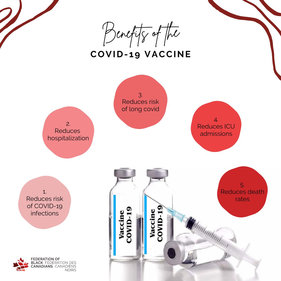 fbcfcn's tweet photo. Here are some of the benefits of the COVID-19 vaccine.
—
Voici quelques-uns des avantages du vaccin COVID-19

#fbcfcn #covid19vaccine #vaccinebenefits #blackcanadians #blackcanadiancommunity https://t.co/JQTd5ZuGVq