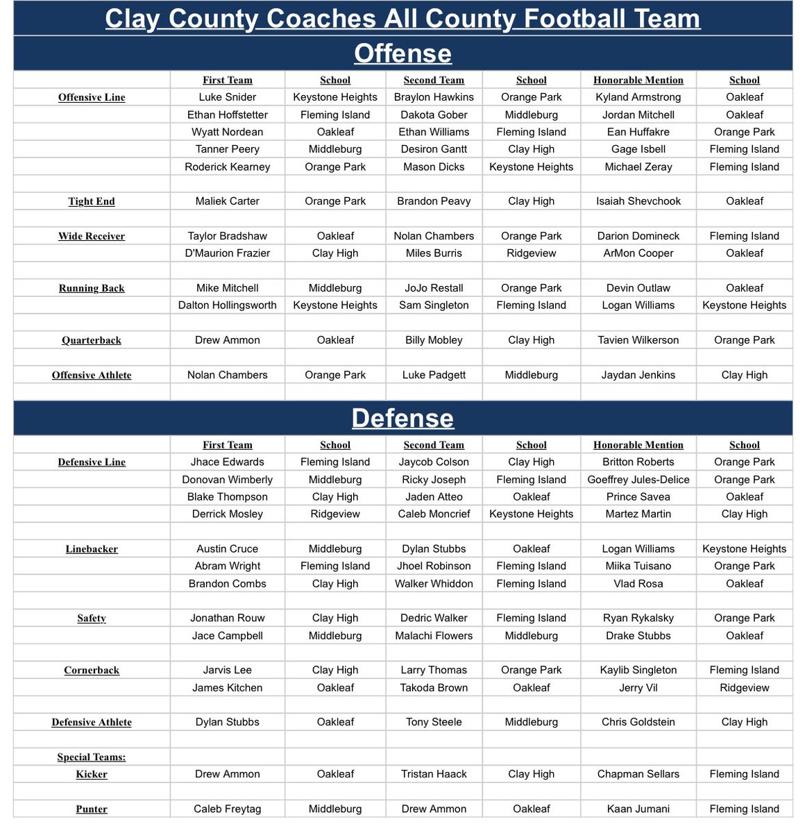 Clay County Athletics tweet media