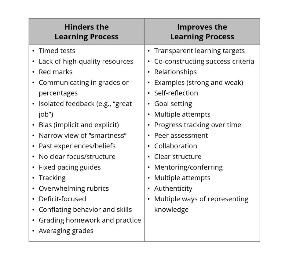 George Couros tweet media