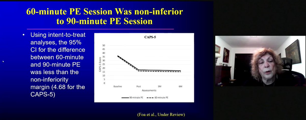 DrDanPsych's tweet photo. #ABCT2021 Dr. Foa's most recent study...90 mins of prolonged exposure = 60 mins, same # of #CBTworks sessions for #PTSD! (on both CAPS &amp; PCL-5) 

@ABCTNOW @HelpPTSDAlcohol @AnneMarieAlbano @docmckay @dr_lisacoyne @DrAmandaSpray @reginegalanti @DrEhrenreich #trauma #OCD https://t.co/PuCeXu3VYd