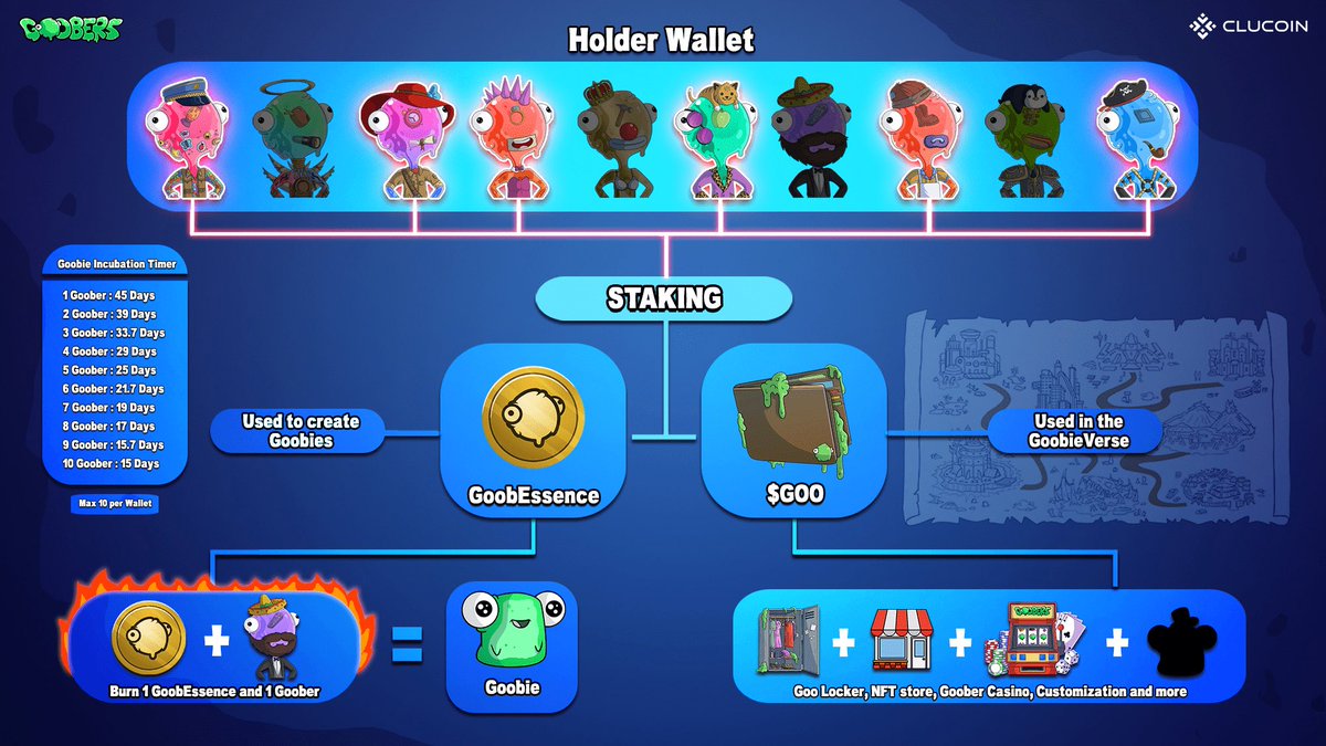 GoobersNFT's tweet photo. Did you say stake? 🧪

Soon you'll be able to stake your Goober to create your own unique Goobie, get exclusive access to our #PlayToEarn beta game and accrue $GOO

Join https://t.co/8S7DB4bARt to learn more https://t.co/vV93D32tu0