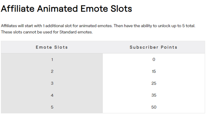 ElClubModerado's tweet photo. 🔴NOVEDAD PARA STREAMERS 🔴

Twitch ofrece a los AFILIADOS y a los PARTNERS hasta 4 nuevos slots de emote de Tier 1 para los suscriptores. 

Por otro lado, en las proximas semanas llegarán hasta 5 slots de emote animado para los AFILIADOS🎉🎉

#ElClubModeradoInforma https://t.co/3FBuZwbnZv