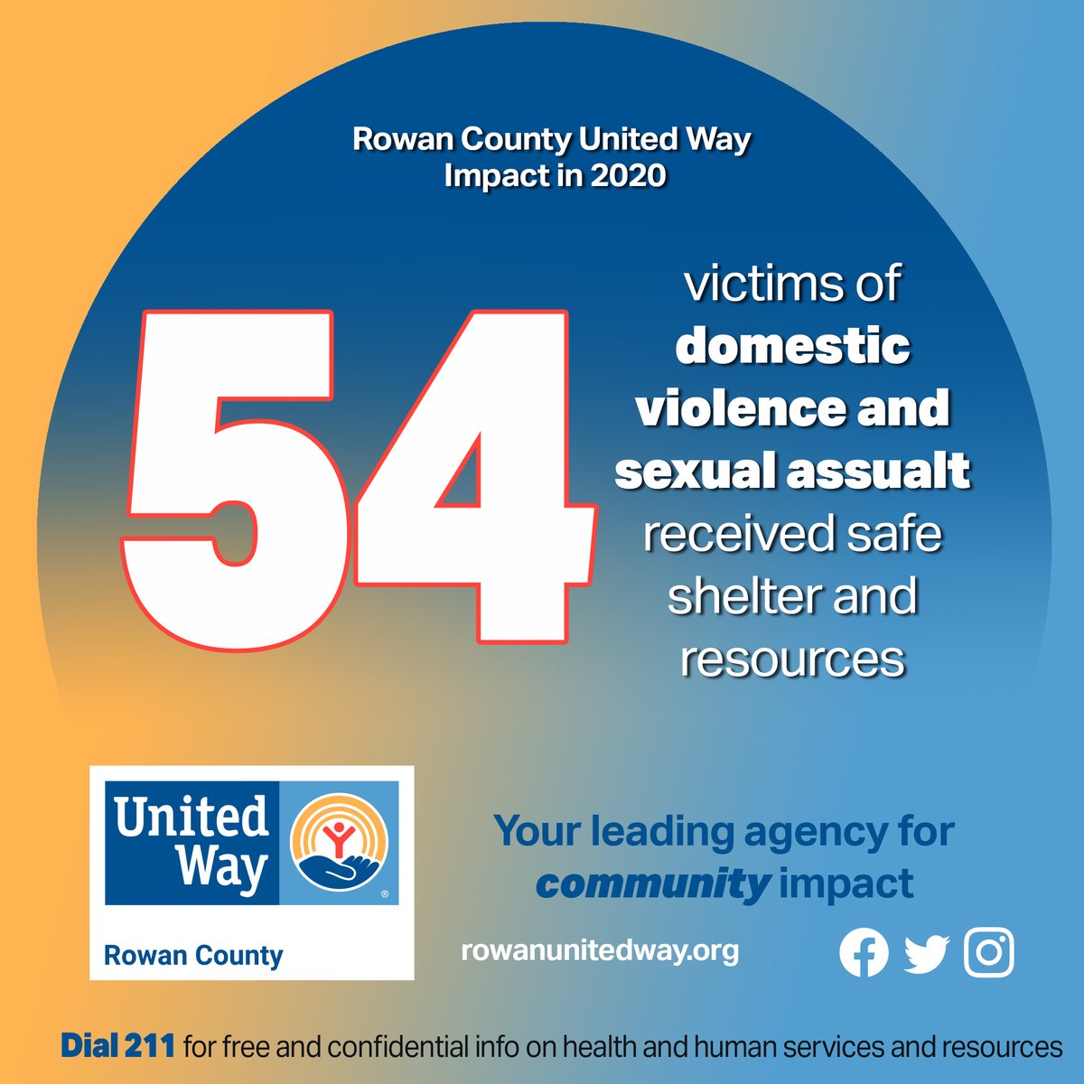 RowanUnitedWay's tweet photo. You can help right now. Liking and retweeting spreads a different kind of wealth. 

#FactFriday #SpreadTheWord #DomesticViolence #SexualAbuse https://t.co/OercGZftKh