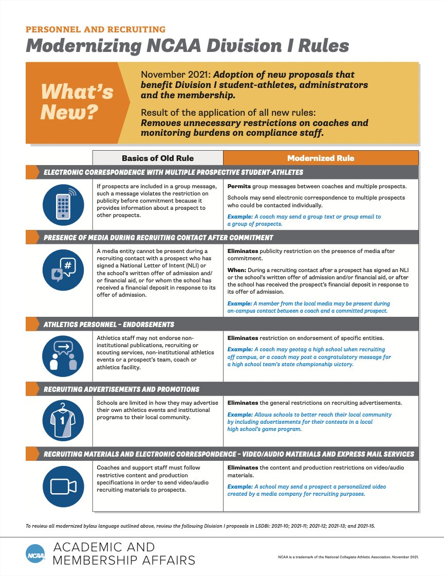 VCURAMSRules's tweet image. Some Modernization of NCAA Rules... A welcome change!